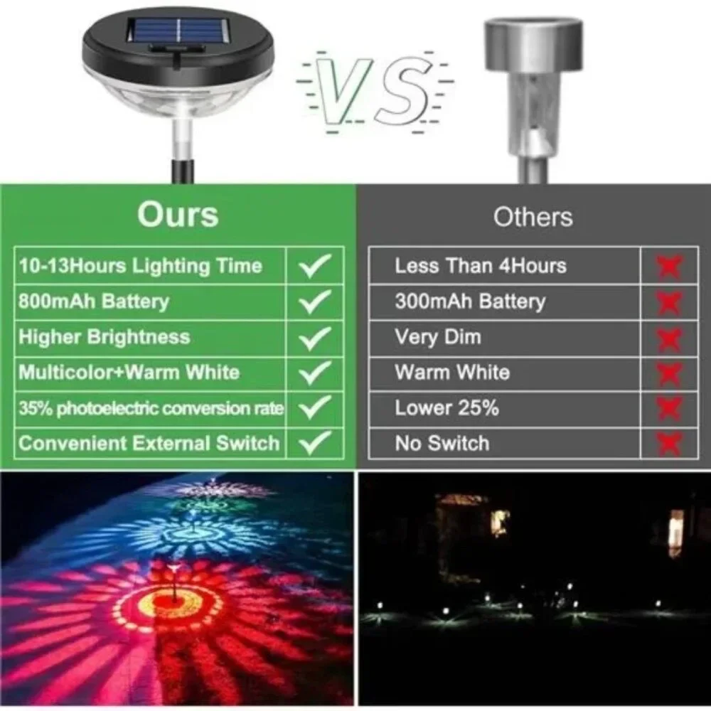 Bright Solar Pathway Lights 6 Pack,Color Changing+Warm White LED Solar Lights